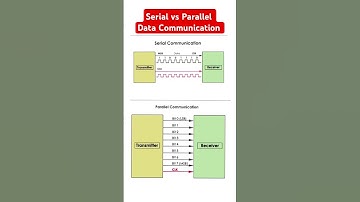 Serial vs Parallel data communication #datacommunication #dataprotocol #electronicseducation