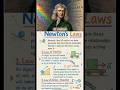 Newton’s 3 Laws of Motion