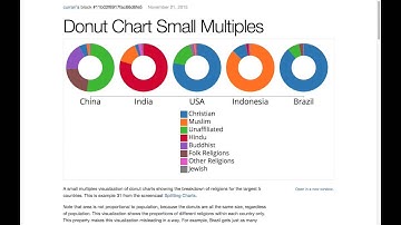 Splitting Charts (Part 4) - Small Multiples Pies