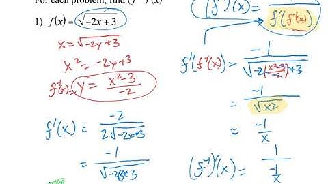 Derivatives of Inverse Functions Examples