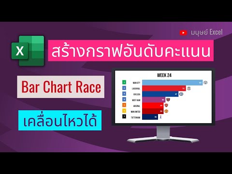 วีดีโอ: คุณแปลคะแนนบนกราฟอย่างไร