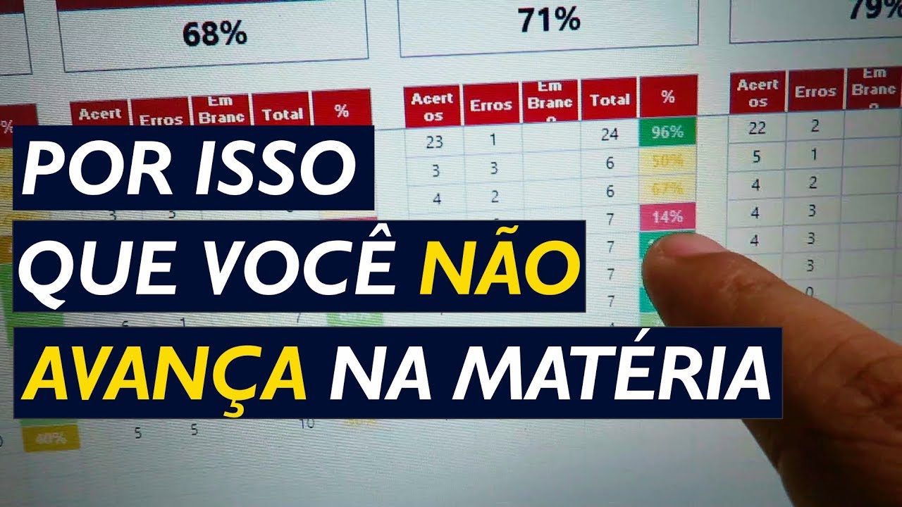 Estratégia para Melhorar o Desempenho nos Estudos YouTube