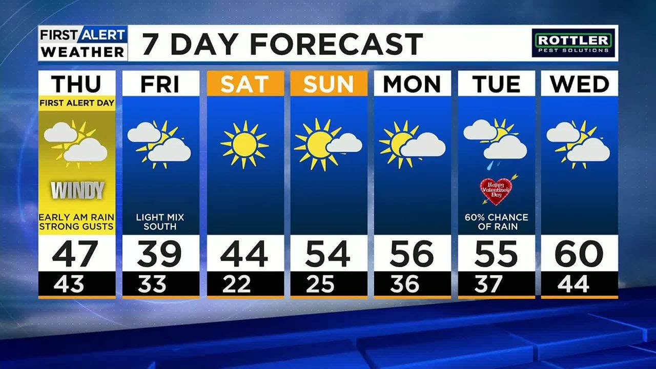First Alert Weather Day: Isolated Strong Storm Tonight, Gusty Winds By ...