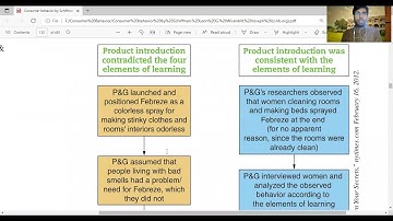Consumer Learning,  Part-1, Ch-5