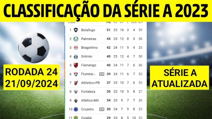 Veja a classificação da Série B após finalizada a 16ª rodada