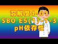 【物理化学】溶解度4-01 SBO E5(1)-1-3, pH依存性解説