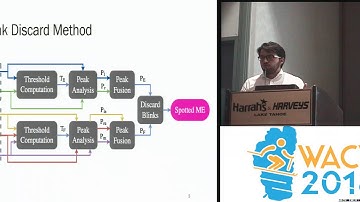WACV18: Micro-Expression Spotting using the Riesz Pyramid
