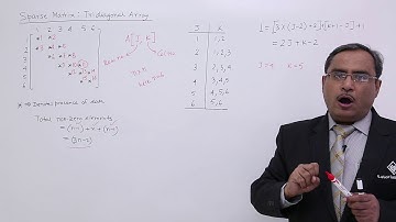 Tridiagonal Sparse Matrix