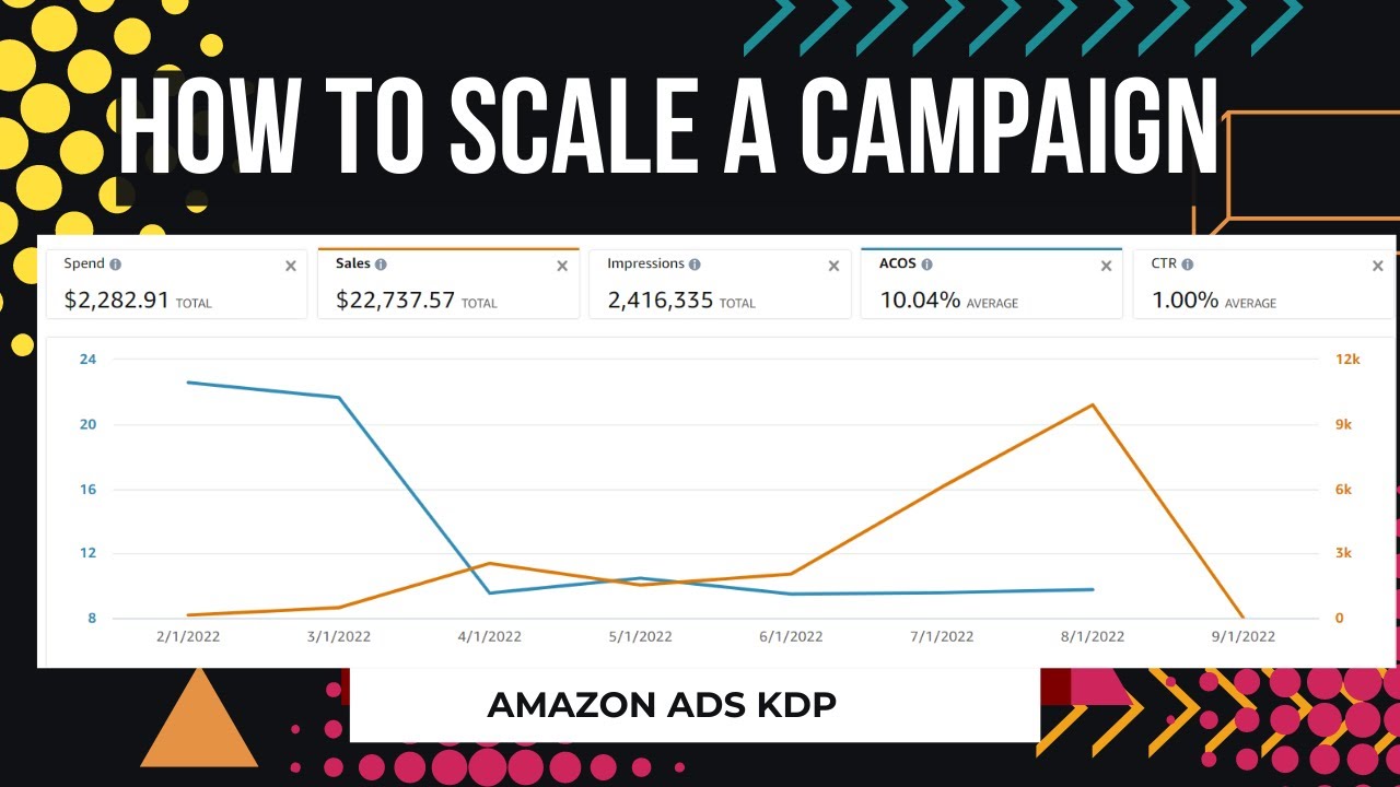 How To Understand The Basics Of Scaling An Campaign On Amazon Ads For ...