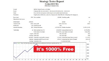 Bikin EA Scalper M5 RSI MA Hasil Backtesnya Lumayan juga