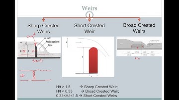 CE340-Lecture-Estimation Of Storm Peak Discharge- Part 2