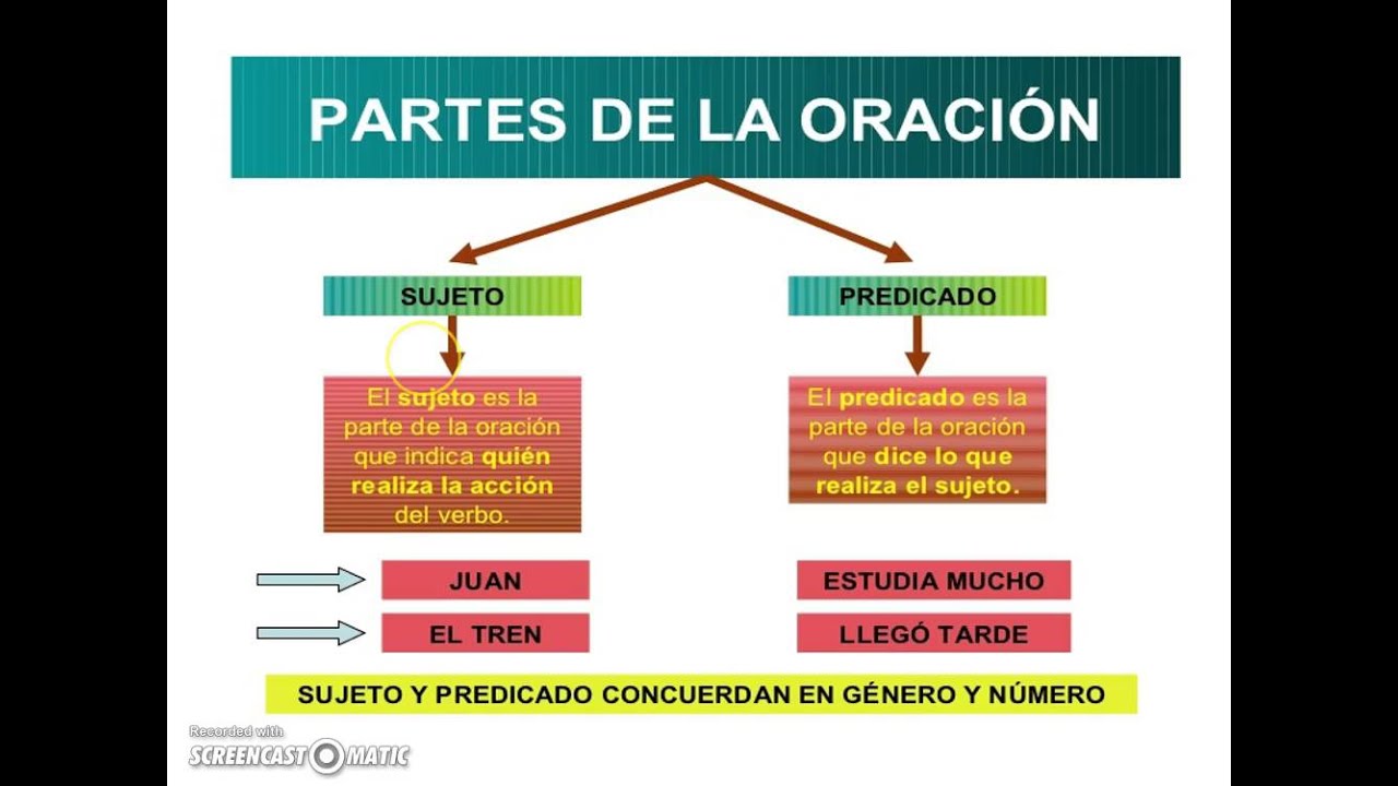 La Oracion Y Sus Clases Para Primaria Variaciones Clase