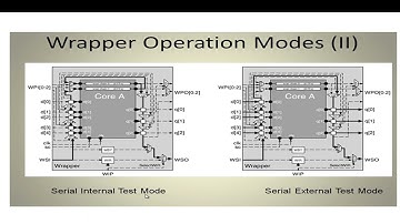 NPTEL - Digital VLSI Testing - PMRF Live Session 10 | Week 10 | 1st October