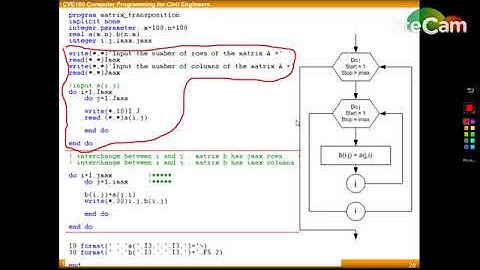 โปรแกรม Transpose matrix