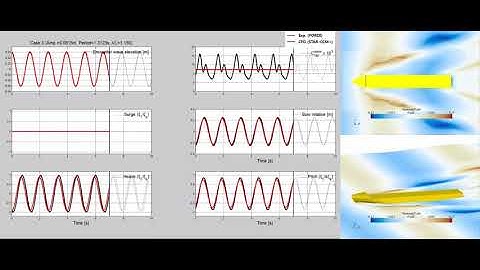 CFD Validation and Verification