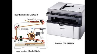 BROTHER DCP-1616NW AIO TONER REPLACE 