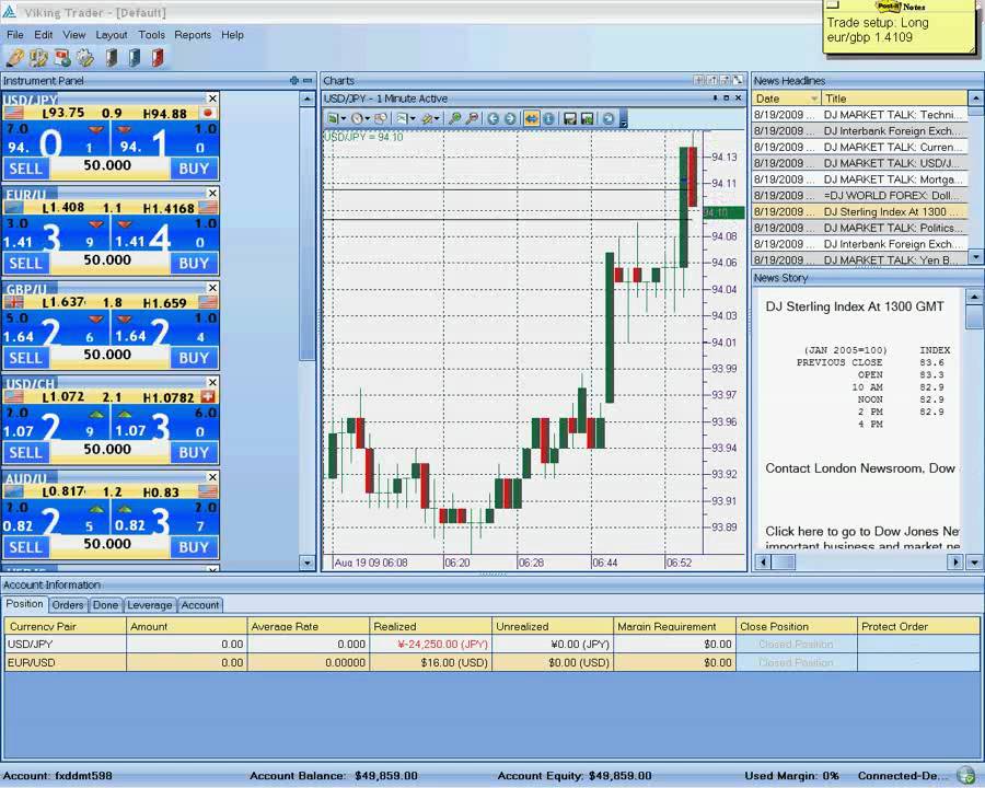Mejores brokers forex ecn platform how to bet correctly