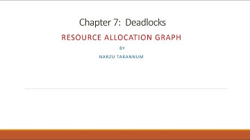 Resource Allocation Graph