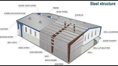 DESIGN COURSE ON 3D STEEL PORTAL FRAME IN SAP2000-PART1