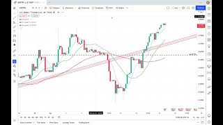 BITCOIN - DOLAR/TL - ALTIN - GÜMÜŞ TEKNİK ANALİZİ | 21.06.2021