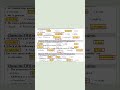حل تقييم الاسبوع 7 انجليزي اولي ثانوي ترم 2  تقييمات الوزارة