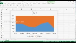 How to Create 2D 100% Stacked Area Chart in MS Excel 2013