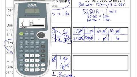 dimensional analysis - converting units of measure