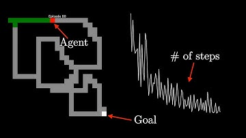 Reinforcement learning agent