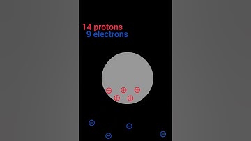 charging of a metal sphere.⊕⊝.#physics #physicsanimation #shorts