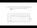 Approximating Graph Intersections