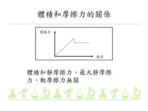 215 4e 03摩擦力大小與正向力成正比