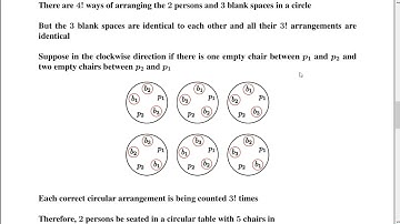 Circular permutation with identical objects