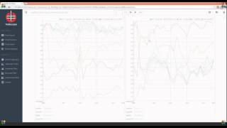 Yale Jackson Institute  - State Department Trelliscope Demo