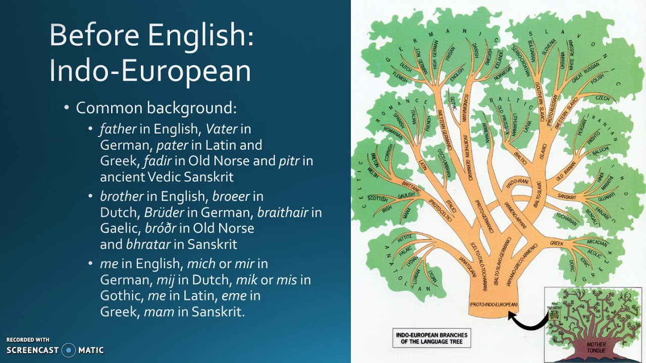 Before English - YouTube