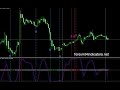 Forexsignal30 - $1456 per month with forex signal 30 indicators