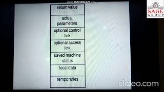 Activation Record