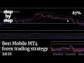 Best Mobile MT4 forex trading strategy 2021