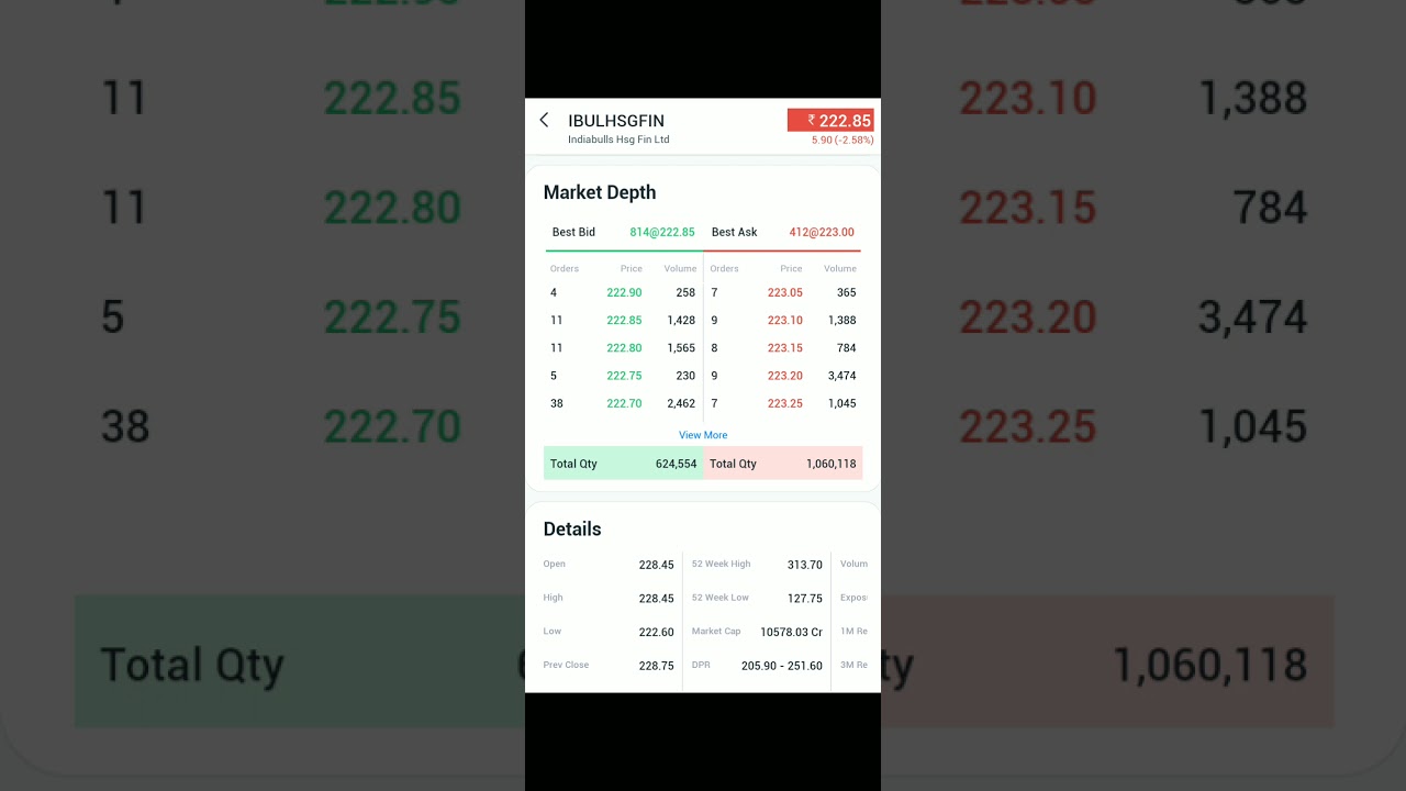🛑INDIABULLS HOUSING FINANCE LTD🛑 One of best housing finance company. Keep your watchlist now.
