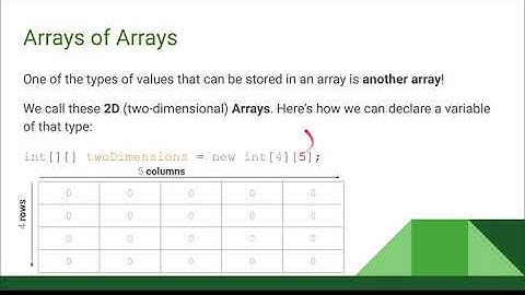 AP CS A Unit 8 Lesson 1 - 2D Arrays