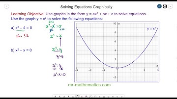 Solving Quadratic Equations Graphically