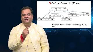 Operations on B-Trees