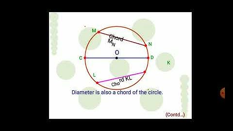 Class 6 Mathematics chapter 18 Circles