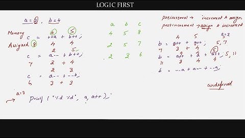Increment and decrement operators in c