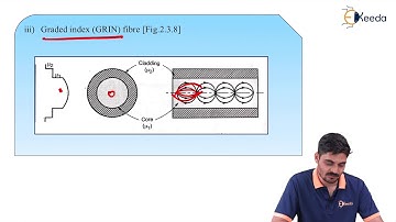 Types of optical fiber, V Number , N A  for Stape Index