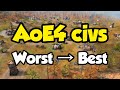 AoE4 civs from worst to best (according to the stats!)