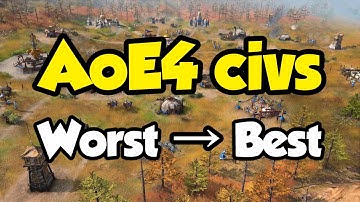 AoE4 civs from worst to best (according to the stats!)