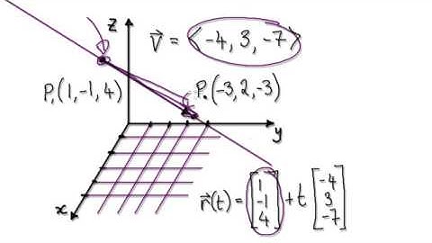 Video 2925 - Equation of a line in 3D space from two points - Practice