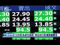臺股大幅下跌