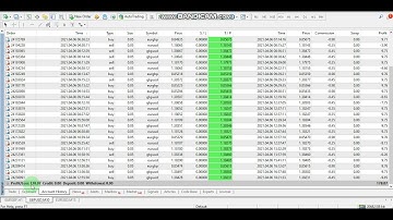 Yesterday Forex robot software auto trading EA Trading Bot 2021 04 06 Profit video proof