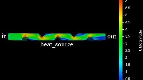 CFD analysis of a plate heat exchanger using OPENFOAM (Part-II)